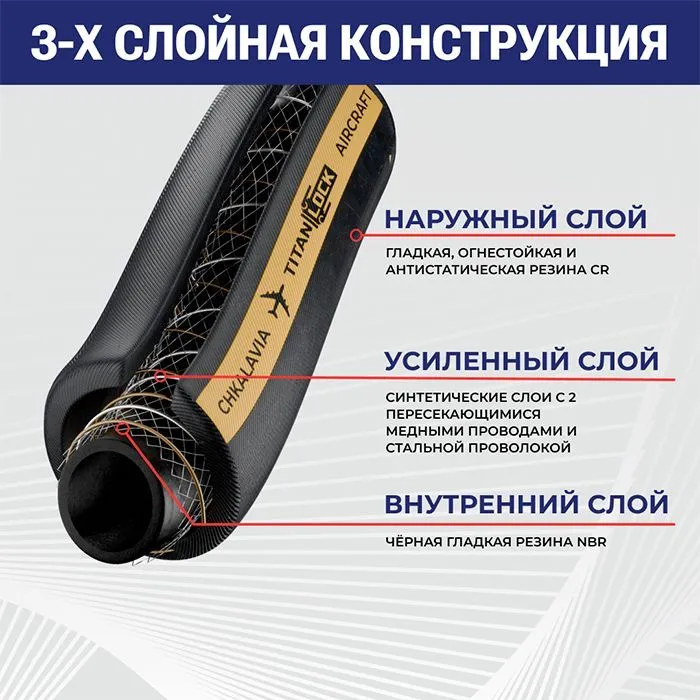 Рукав для авиационного топлива и заправки самолетов CHKALAVIA, нап-всас, внутр. диам. 76мм, -30C, 20 Бар, TL076CHK TITAN LOCK