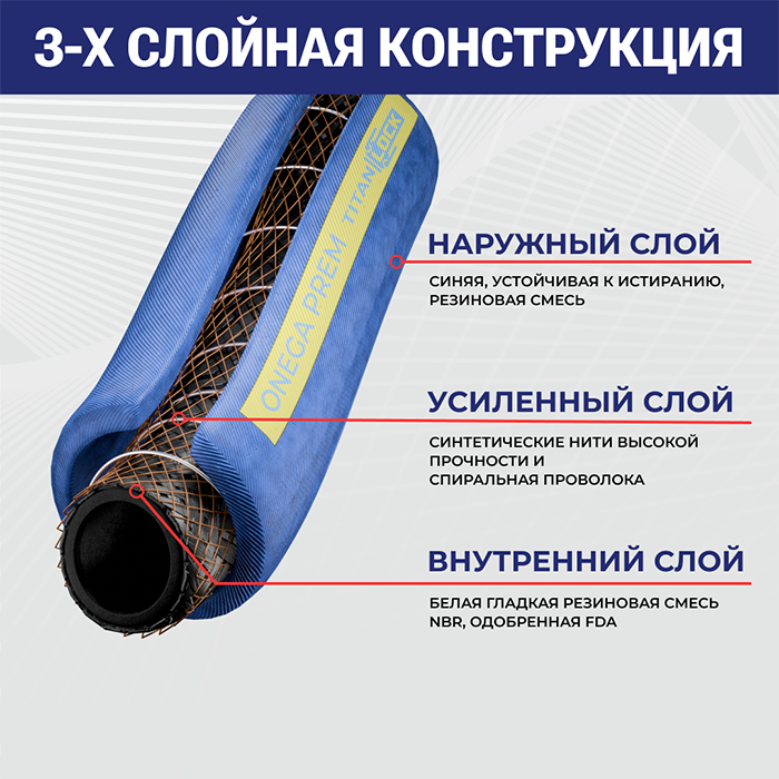 Пищевой рукав для жирных продуктов «ONEGA-PREM », нап/всас., вн. диам. 25мм, 10bar, NBR, TL025ON-PR TITAN LOCK