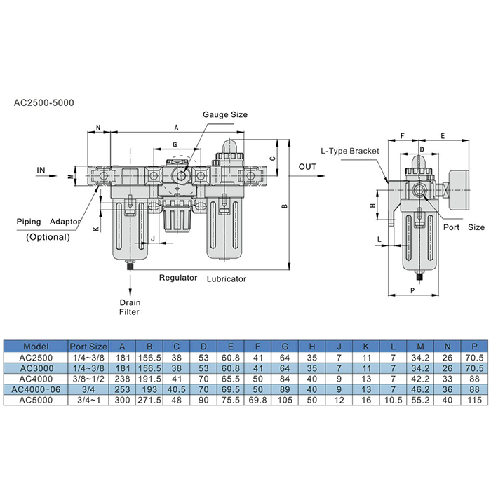 Блок подготовки воздуха AC 5000-10, 1" 5000 л/мин, TLP-AC5000-10 TITAN LOCK