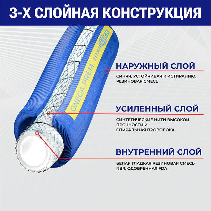 Пищевой рукав для жирных продуктов «ONEGA-PREM », нап/всас., вн. диам. 25мм, 10bar, NBR, TL025ON-PR TITAN LOCK