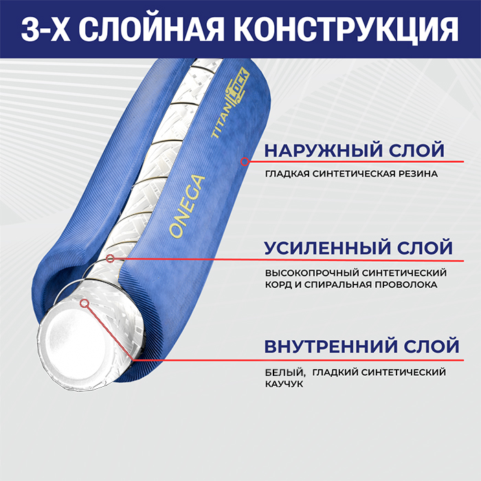 Пищевой рукав для жиросодержащих продуктов «ONEGA», нап.-всас., вн. диам. 50мм, 10bar, NBR, TL050ON TITAN LOCK