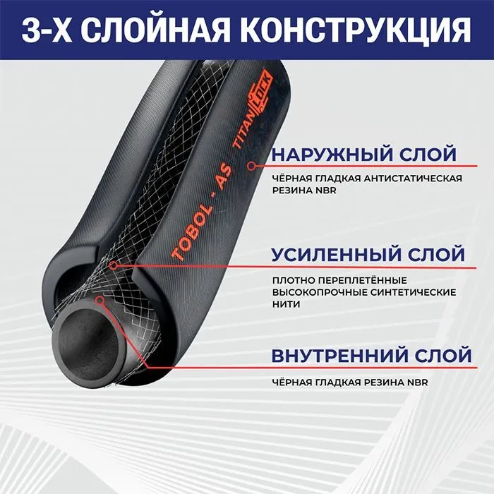 Рукав маслобензостойкий напорный антистатический TOBOL-AS, 20 Бар, вн.диам. 22 мм, TL022TB-AS TITAN 