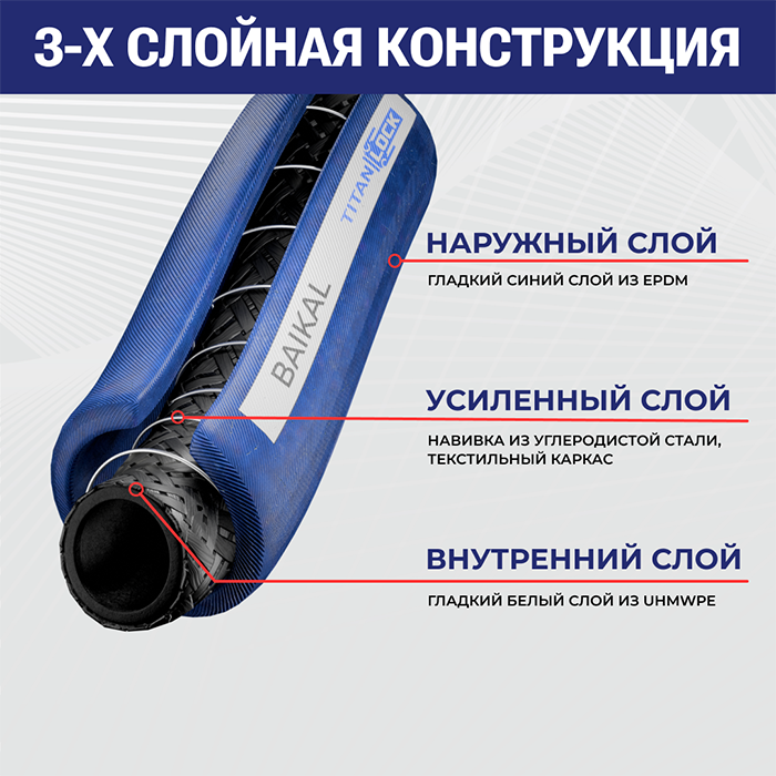 4in, Пищевой рукав «BAIKAL», внутр. диам. 100мм, 10bar, UHMWPE, н/в TL100BK TITAN LOCK