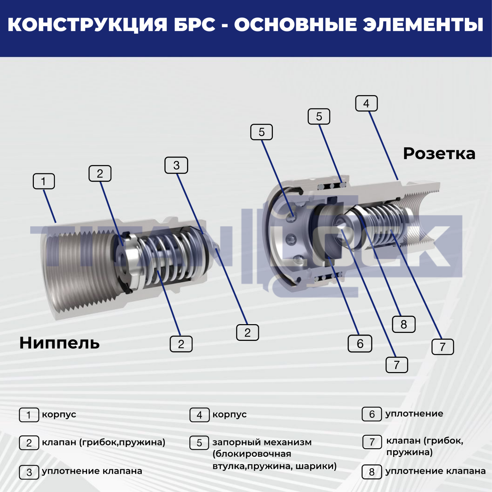 3/8in, БРС серия А, ISO 7241-A, ниппель, оцинк. сталь TL3AM TITAN LOCK
