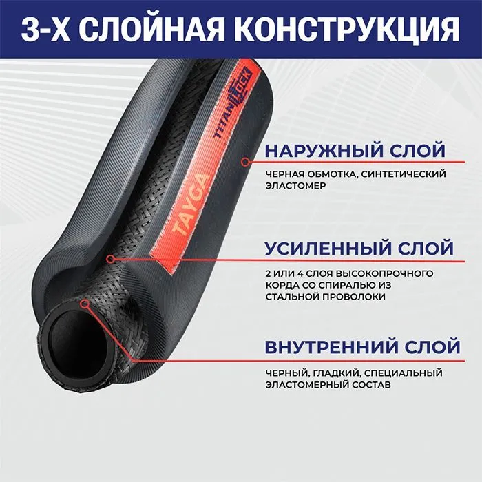 3in, Рукав для битума «TAYGA», внутр. диам. 76мм, 10bar, TL76TG TITAN LOCK