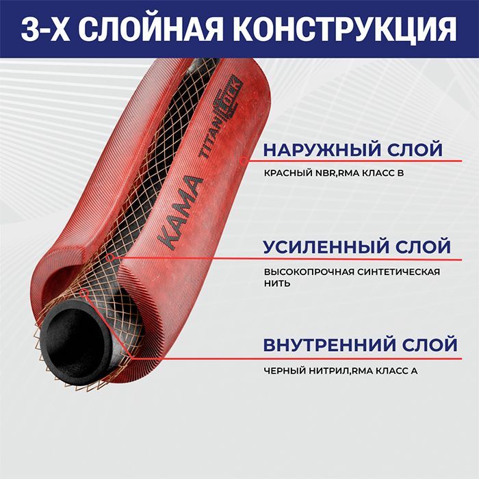 Многофункциональный рукав с нитяным усилением KAMA (токонепроводящий), 20 Бар, вн.диам. 22 мм., TL022KM TITAN LOCK