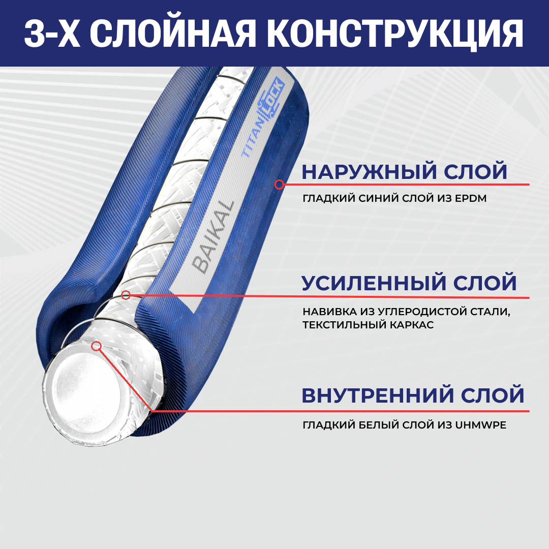 Пищевой рукав «BAIKAL», внутр. диам. 25мм, 10bar, UHMWPE, н/в, 1in, TL025BK TITAN LOCK