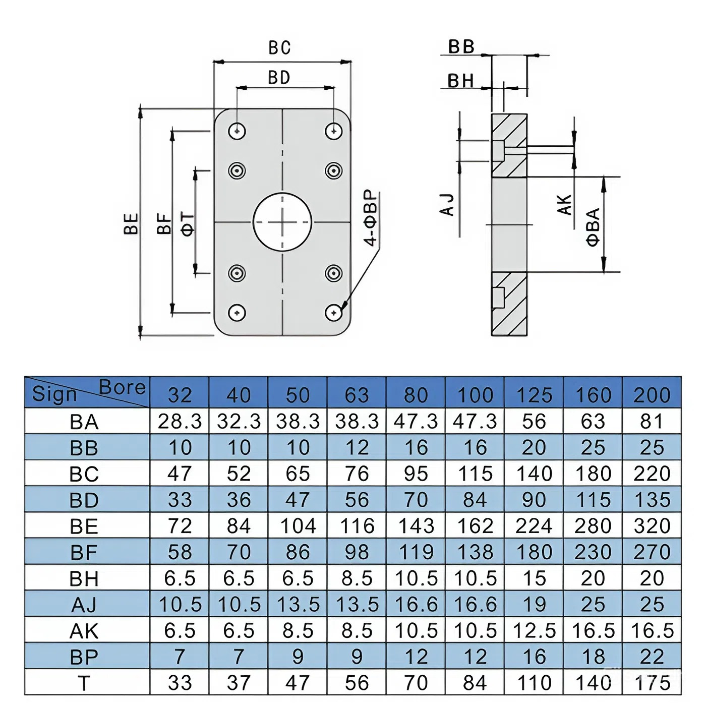 Фланец для пневматических цилиндров FA/FB 125(SC), TLSP125FA/FB TITAN LOCK