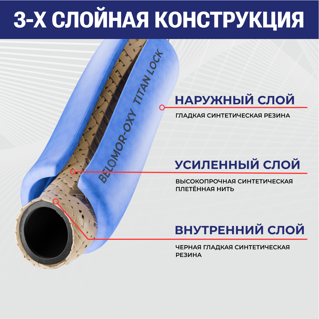 Рукав кислородный «BELOMOR-OXY», синий, вн. диам. 8мм, 20bar, TL008BM-OXY TITAN LOCK
