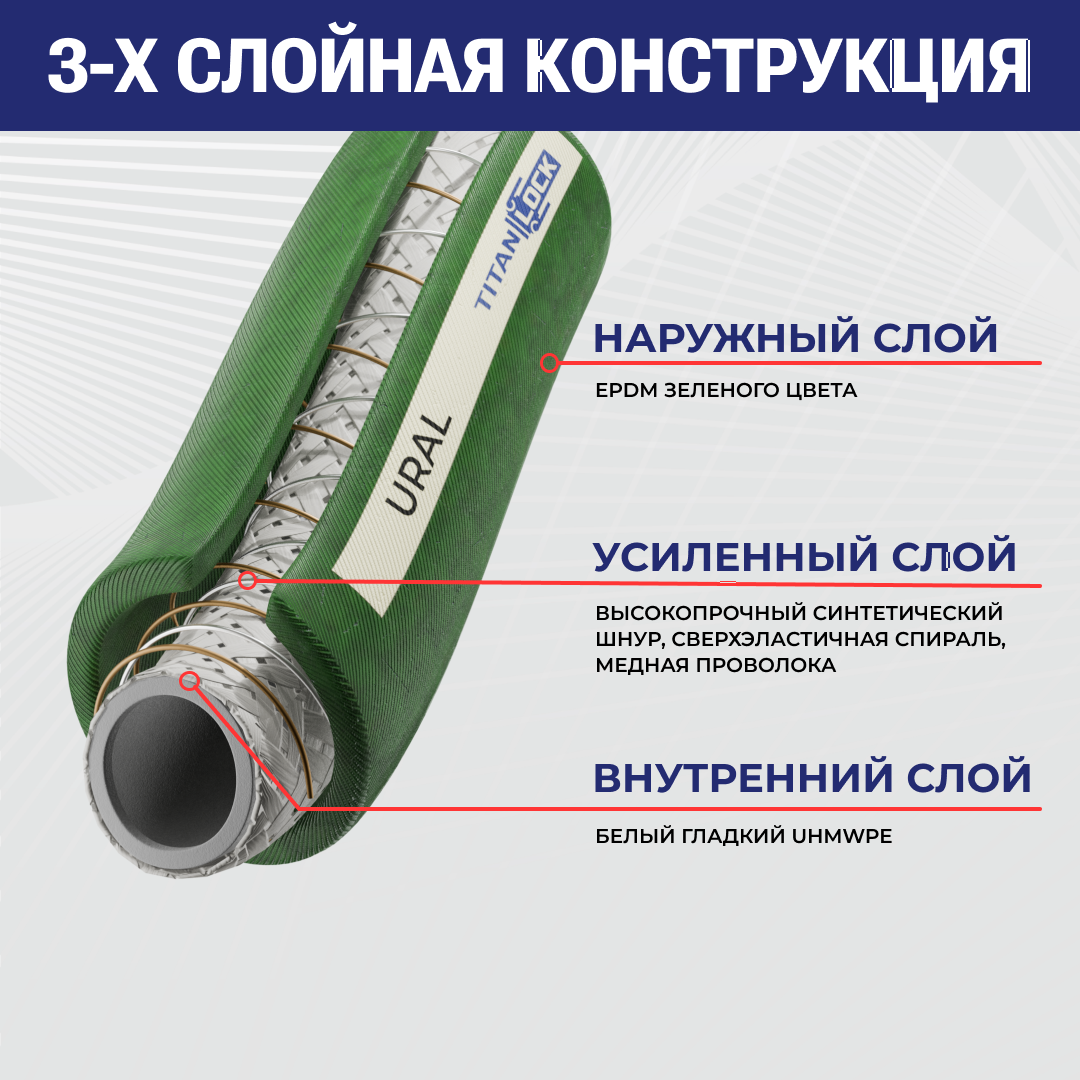 6in, Химостойкий рукав «URAL», внутр. диам. 152мм, 16bar, UHMWPE, н/в, TL150UR TITAN LOCK