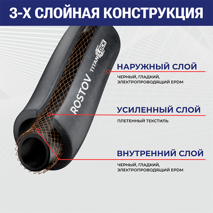 Универсальный напорный рукав из EPDM для сжатого воздуха, воды и химикатов "ROSTOV", 20 Бар, внутр.д. 32 мм., TL032RV TITAN LOCK