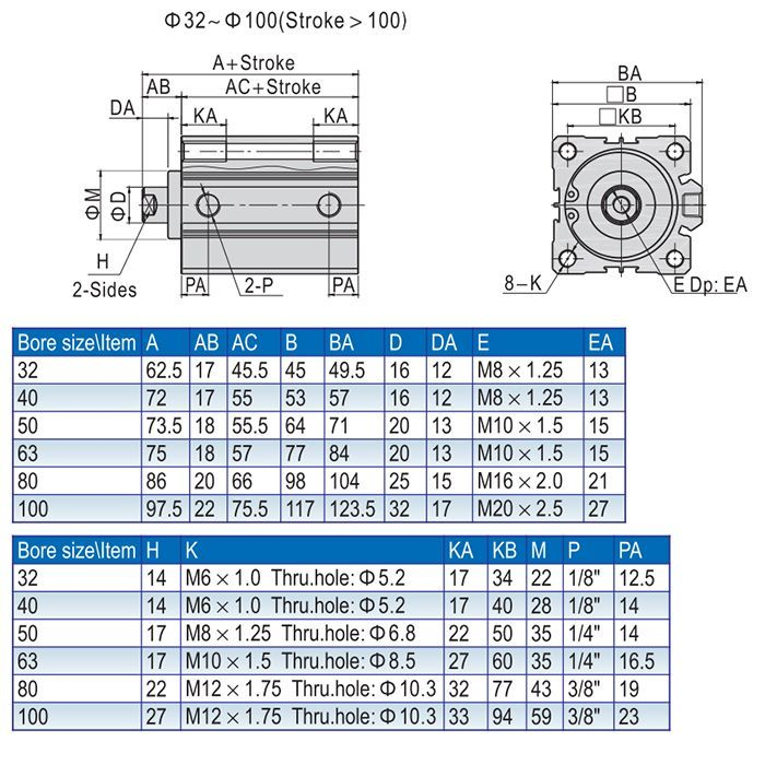 Пневмоцилиндр компактный серии ACQ, 32X200, TLP-PC32X200ACQ TITAN LOCK