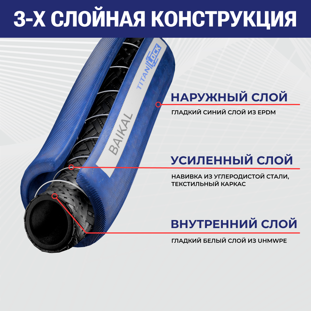 Пищевой рукав «BAIKAL», внутр. диам. 32мм, 10bar, UHMWPE, н/в, 1,25in, TL032BK TITAN LOCK