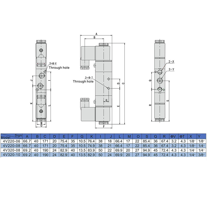 Пневмораспределитель электромагнитный 4V, серия 200, 2 канала, 8 мм, DC24V, TL4V220-08DC24V TITAN LOCK