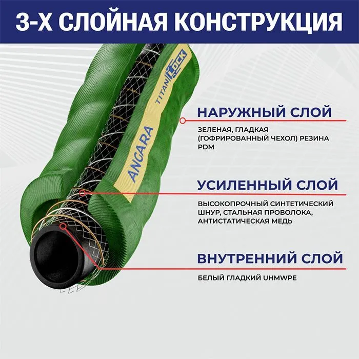 Химостойкий гофрированный рукав «ANGARA», нап.-всас., вн. диам. 76мм, -40C, 16bar, UHMWPE, TL076AN TITAN LOCK