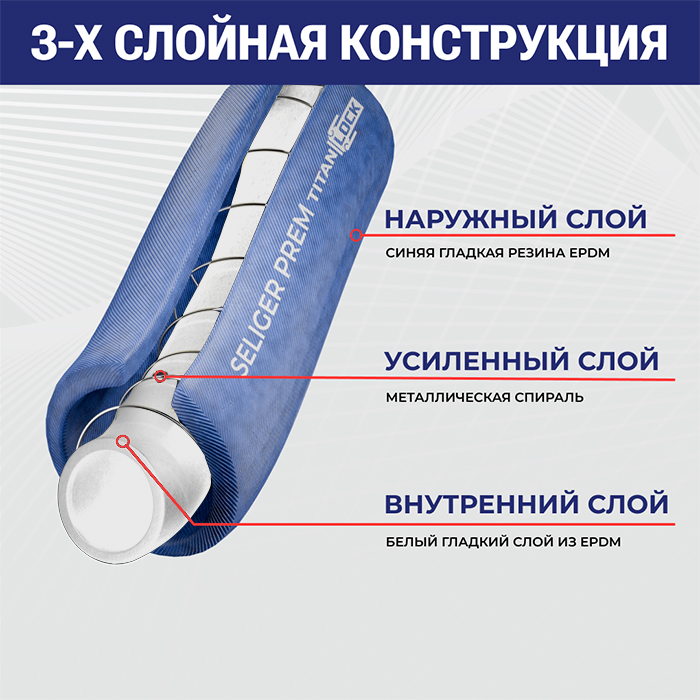 Пищевой  рукав «SELIGER-PREM», нап/всас, вн. диам. 32 мм, -40C, 10bar, EPDM, TL032SL-PR TITAN LOCK