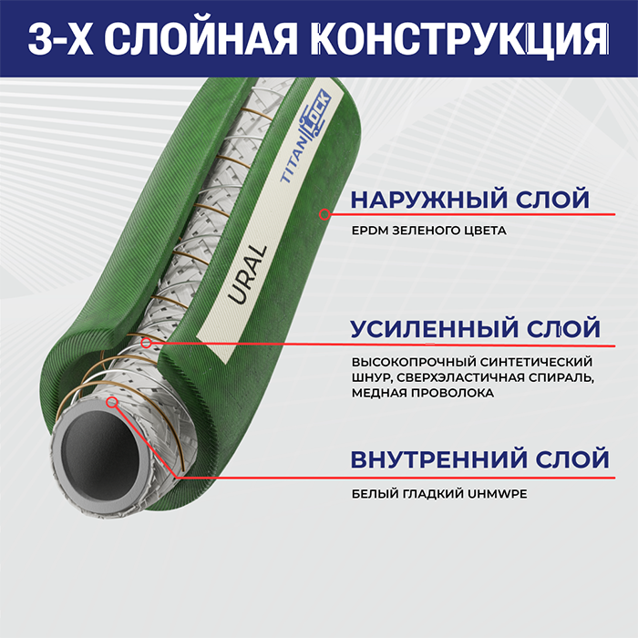 4in, Химостойкий рукав «URAL», внутр. диам. 100мм, 16bar, UHMWPE, н/в TL100UR TITAN LOCK