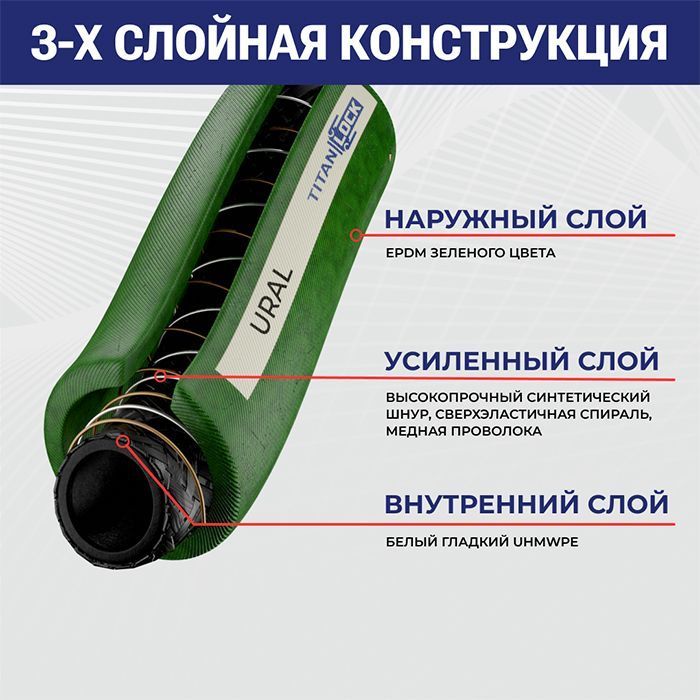 4in, Химостойкий рукав «URAL», внутр. диам. 100мм, 16bar, UHMWPE, н/в TL100UR TITAN LOCK