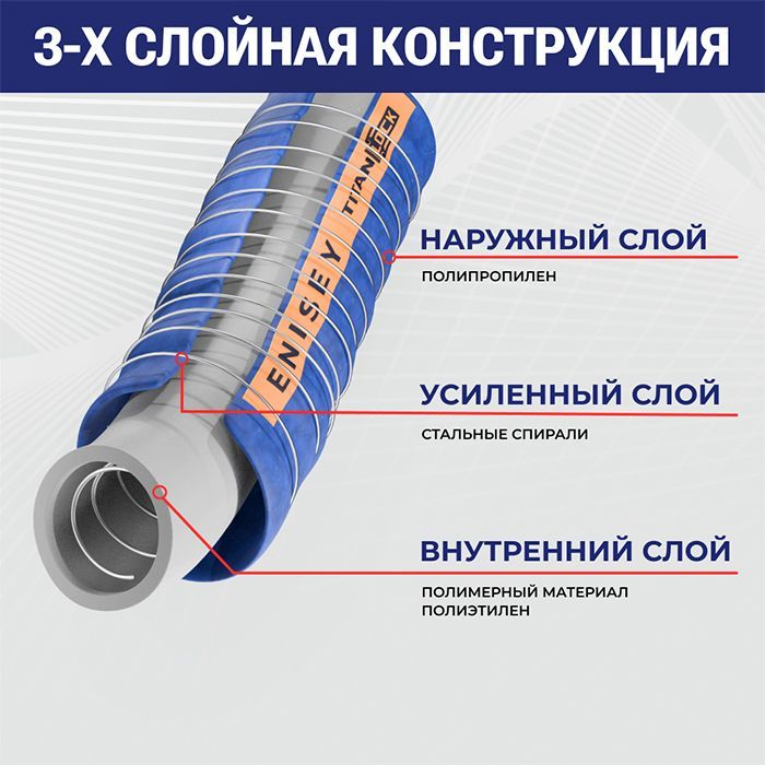 Композитный МБС рукав ENISEY GGE, вн.диам. 75 мм, длина 6 м, на концах штуцер нар.р, алюминий TL075EN-6000AL TITAN LOCK