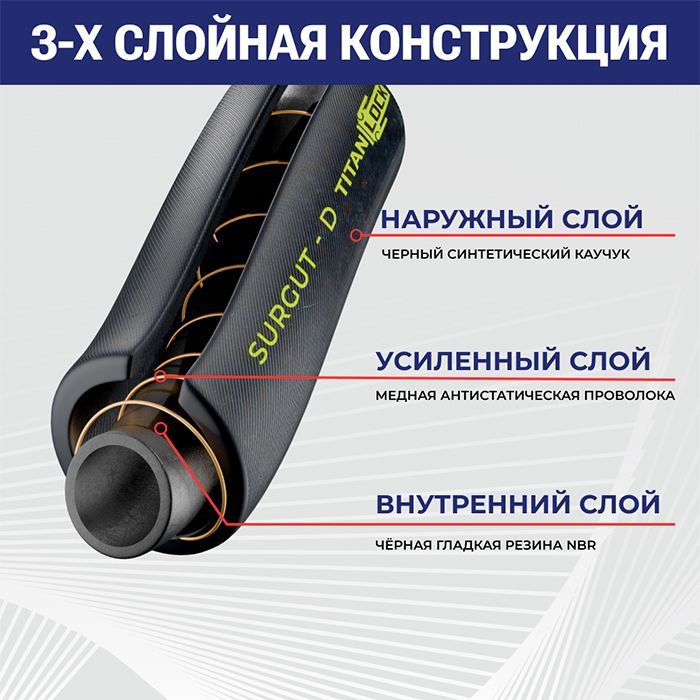 Маслобензостойкий напорный рукав "SURGUT-D", внутр.д. 19 мм., -25C, NBR, TL020SR-D TITAN LOCK
