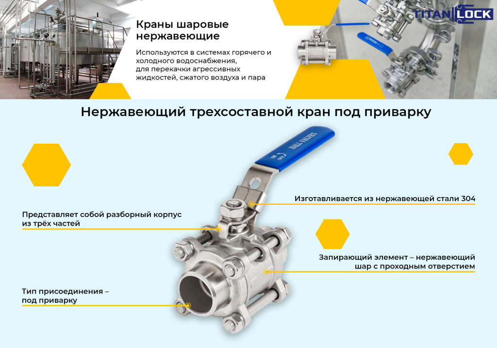 Баннер_3_Трехсоставной_шаровый_кран_из_нержавеющей_стали_304_типа.png