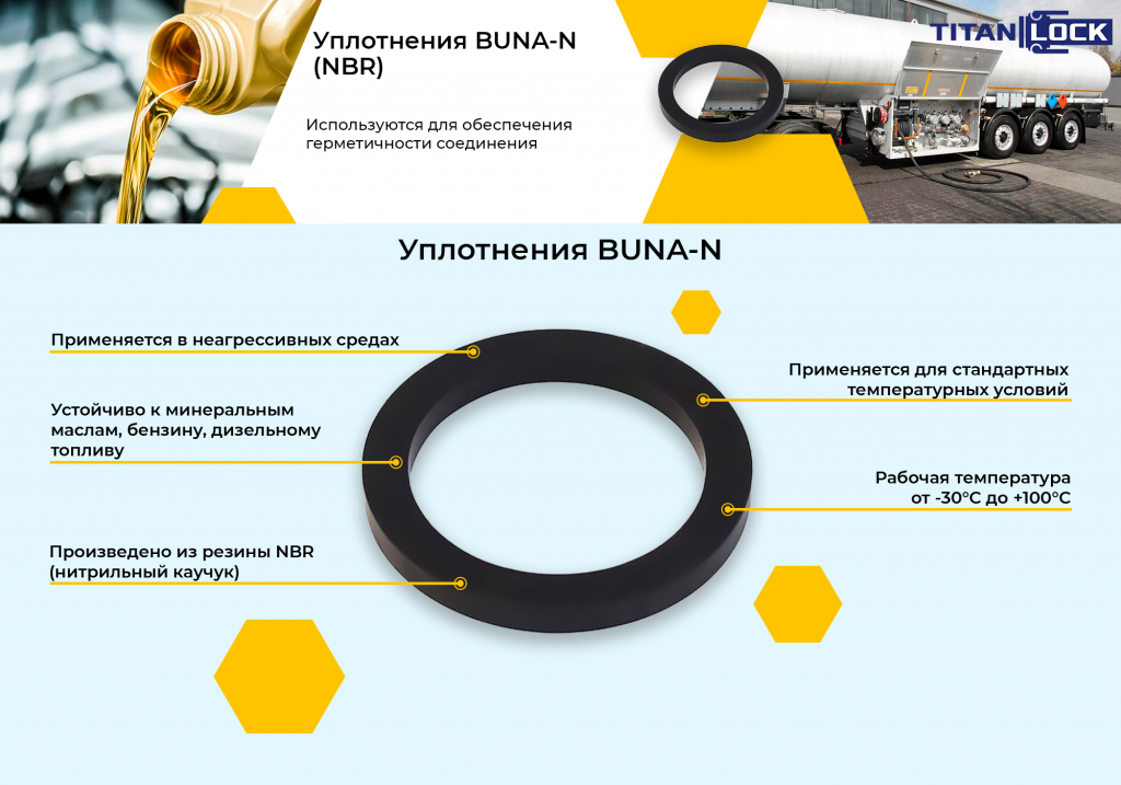 Баннер 19. Уплотнения BUNA-N (NBR) копия 2.png