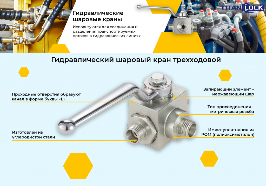Баннер_1_Гидравлический_шаровый_кран_трехходовой_DN_4_М12X1_5 (3).png