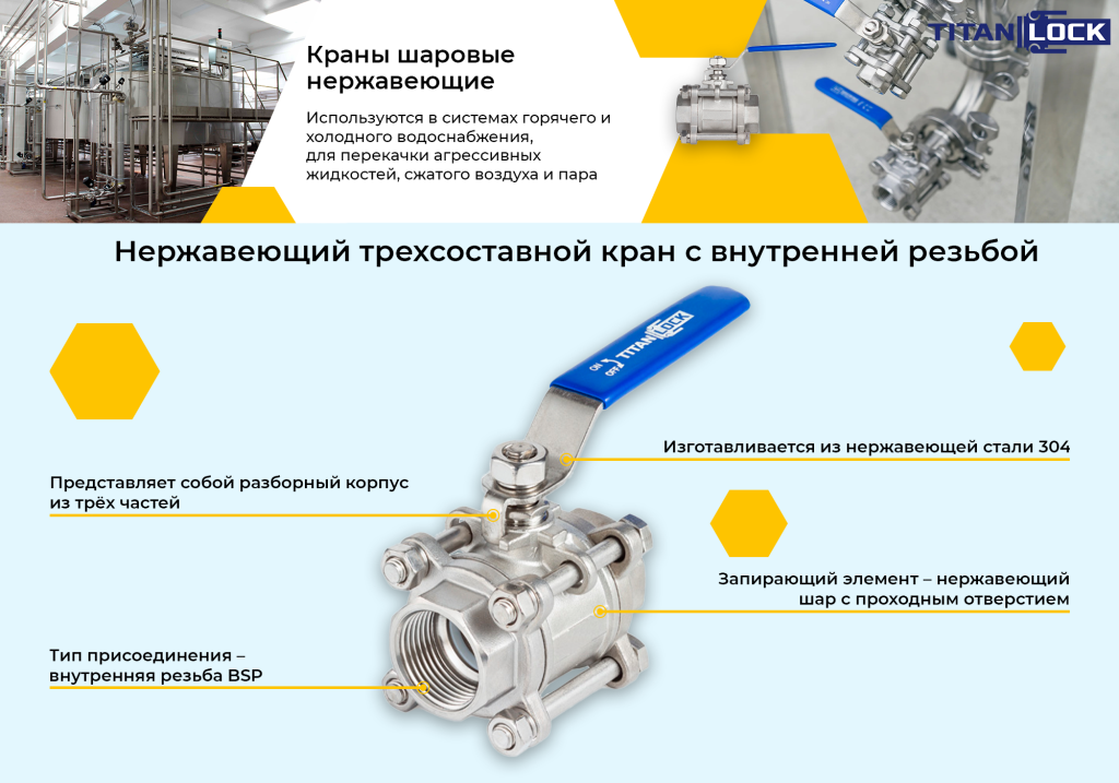 Баннер_5_Трехсоставной_шаровый_кран_из_нержавеющей_стали_304_типа.png