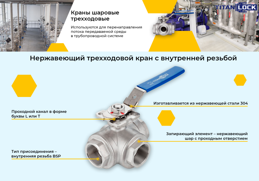 Баннер_6_Трехходовой_шаровый_кран_нержавеющий_304_тип_LТ_внутр.png