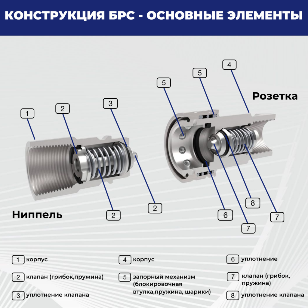 БРС СЕРИЯ А детально.png