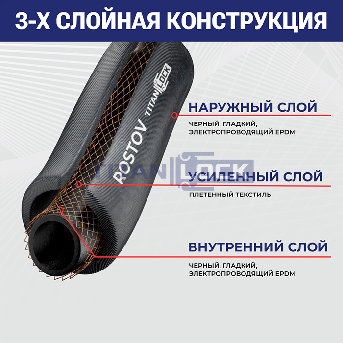 Универсальный напорный рукав из EPDM для сжатого воздуха, воды и химикатов "ROSTOV", 20 Бар, внутр.д. 25 мм., TL025RV TITAN LOCK